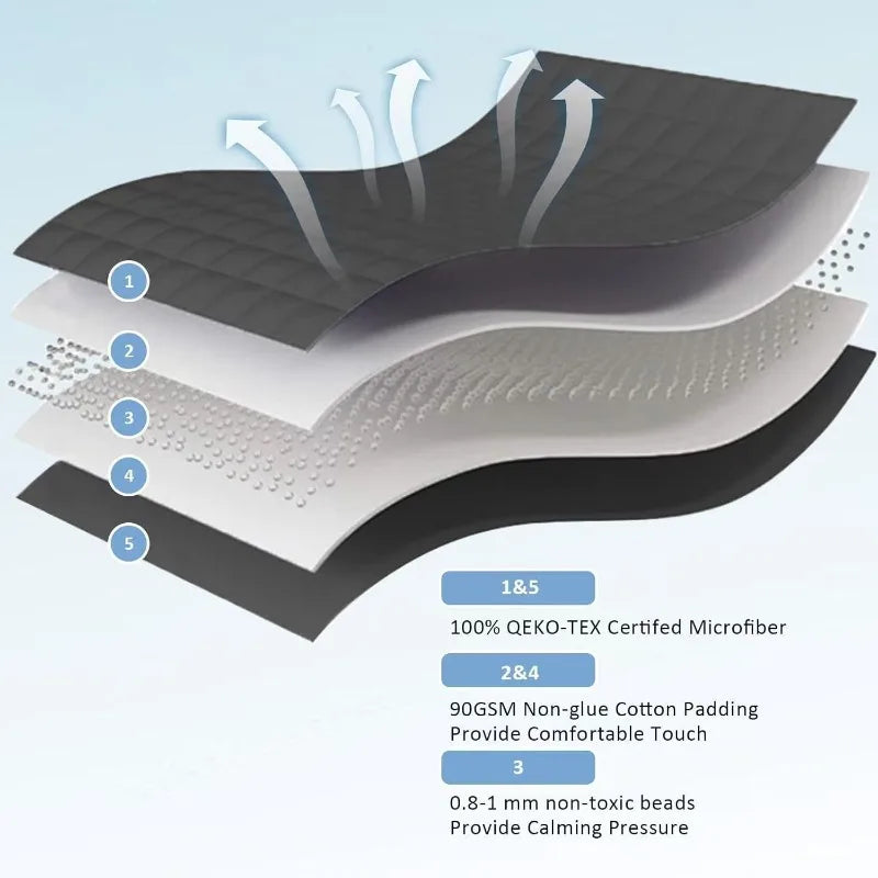 2025 New Weighted Blanket Decompression Sleep Aid Pressure Weighted Quilt Sleeping Blanket Heavy Blanket Dark Grey Muti Sizes