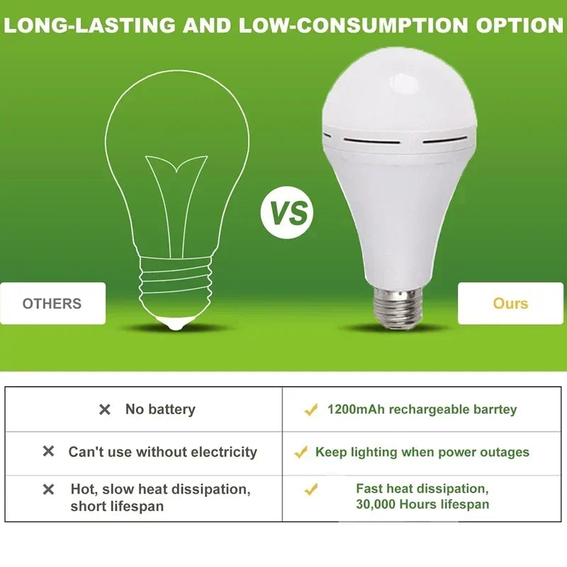 LED Rechargeable Light Bulb 7w 9w 12w 15w 85-265V Emergency Bulb Portable Hanging Camping Lamp for Tent Home Power Failure Porch